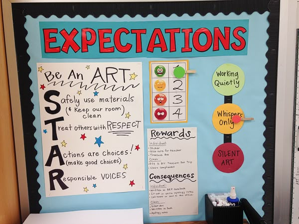 A bulletin board with art rules and expectations 