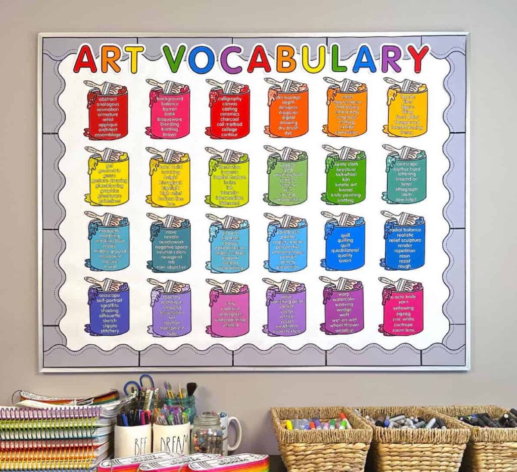 A bulletin board with art vocabulary 